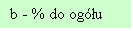 Pole tekstowe: b - % do ogu